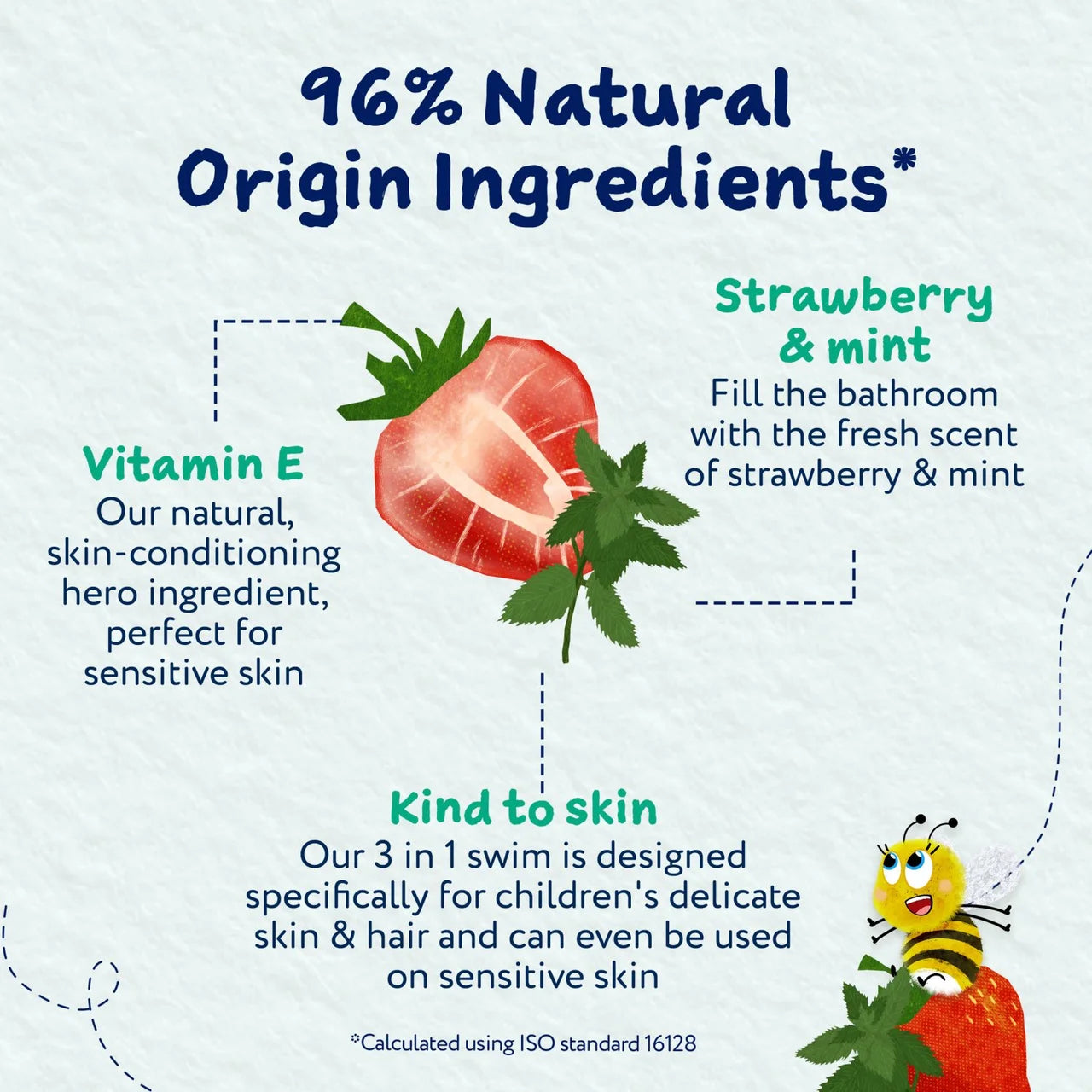 Childs Farm 3 In 1 Swim Sensitive Skin Strawberry & Mint 250ml