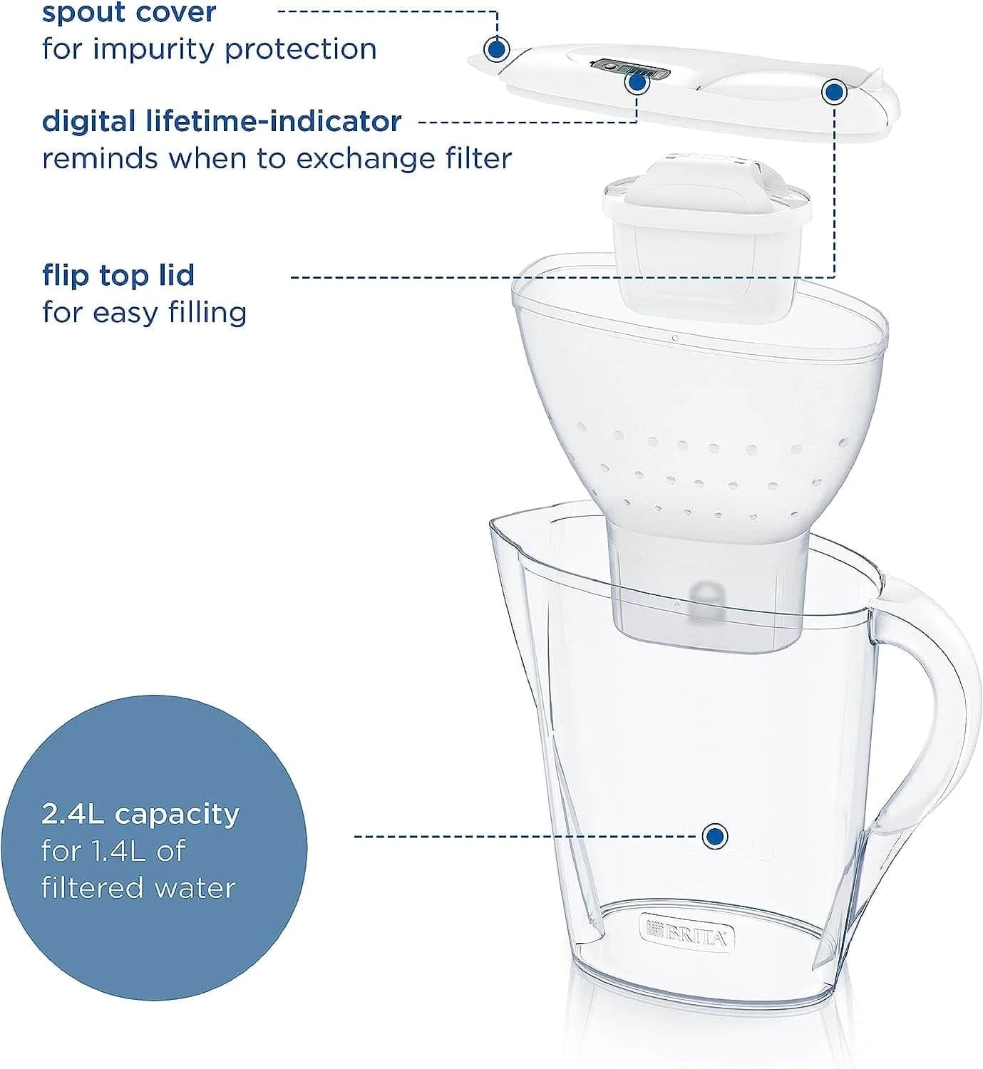 Brita Marella MaxtraPro Annual Set